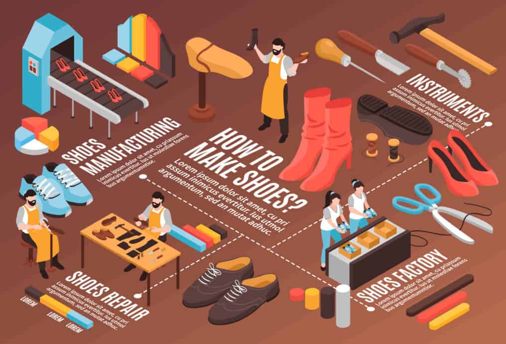 Key Steps and Challenges in Footwear Production